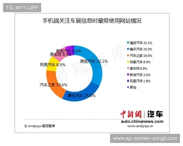 澳門永利集團在博彩業的市場佔有率與競爭優勢分析